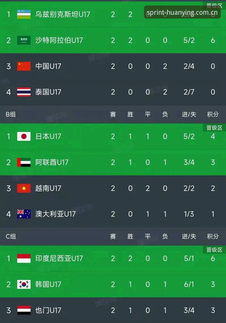 亚洲球队世界杯表现深度观察指南：从高开低走看名额分配真相